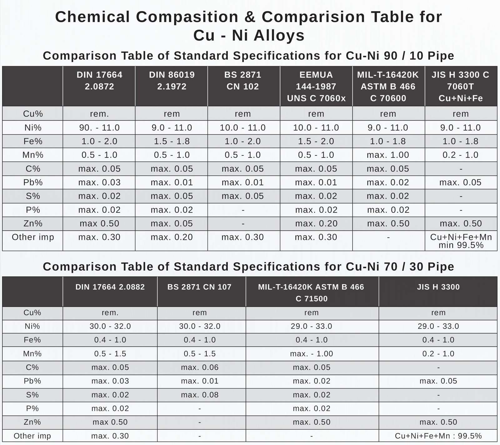 Copper Pipe Technical